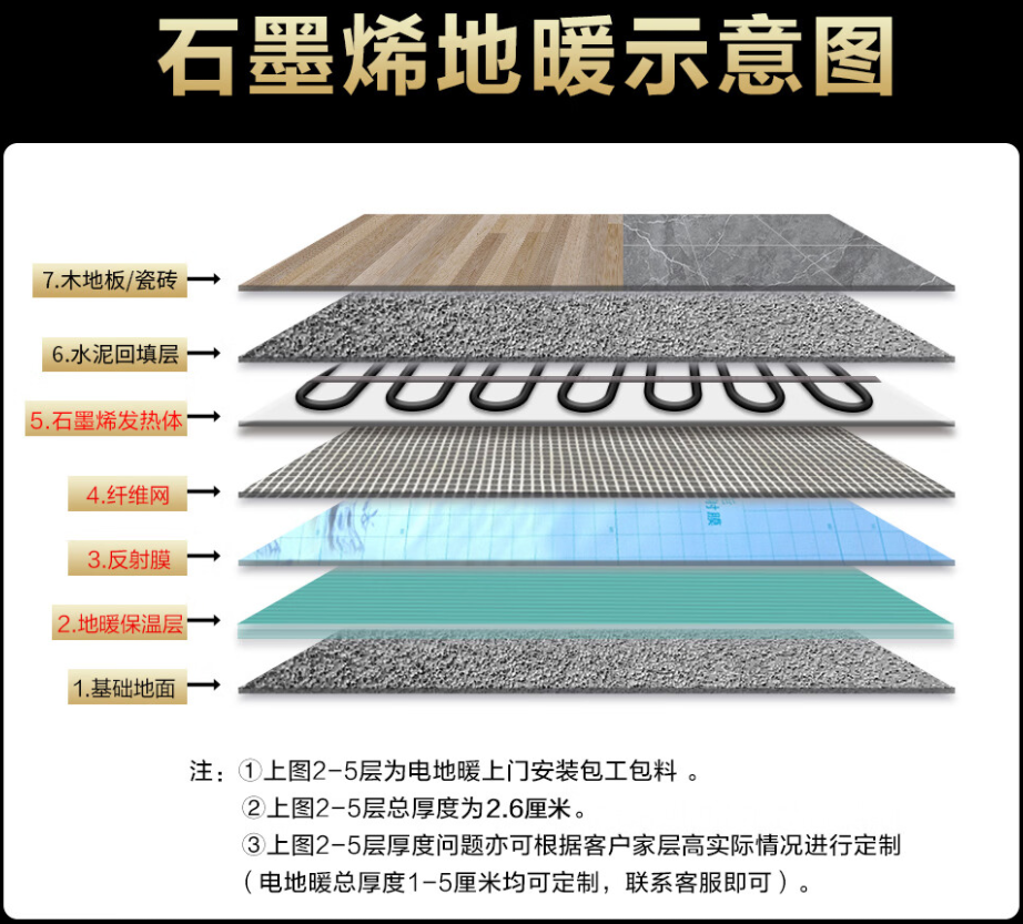 绵竹市 石墨烯电地暖公司哪家好？施工质量核心标准